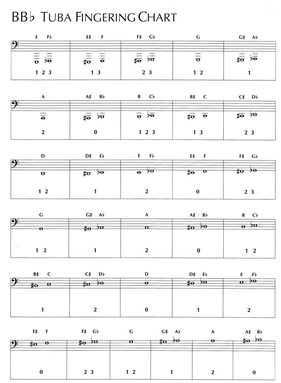 Tuba Note Chart