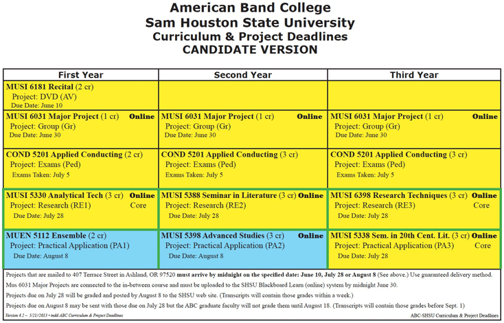 Course of Study Chart