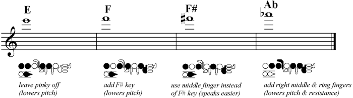 Notes