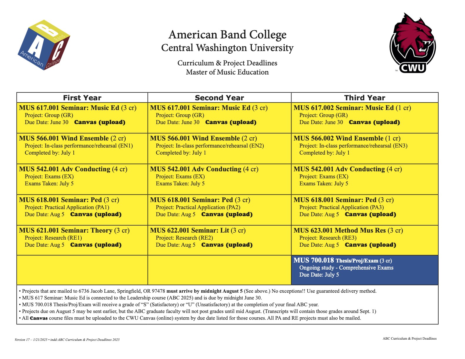 Course of Study Chart