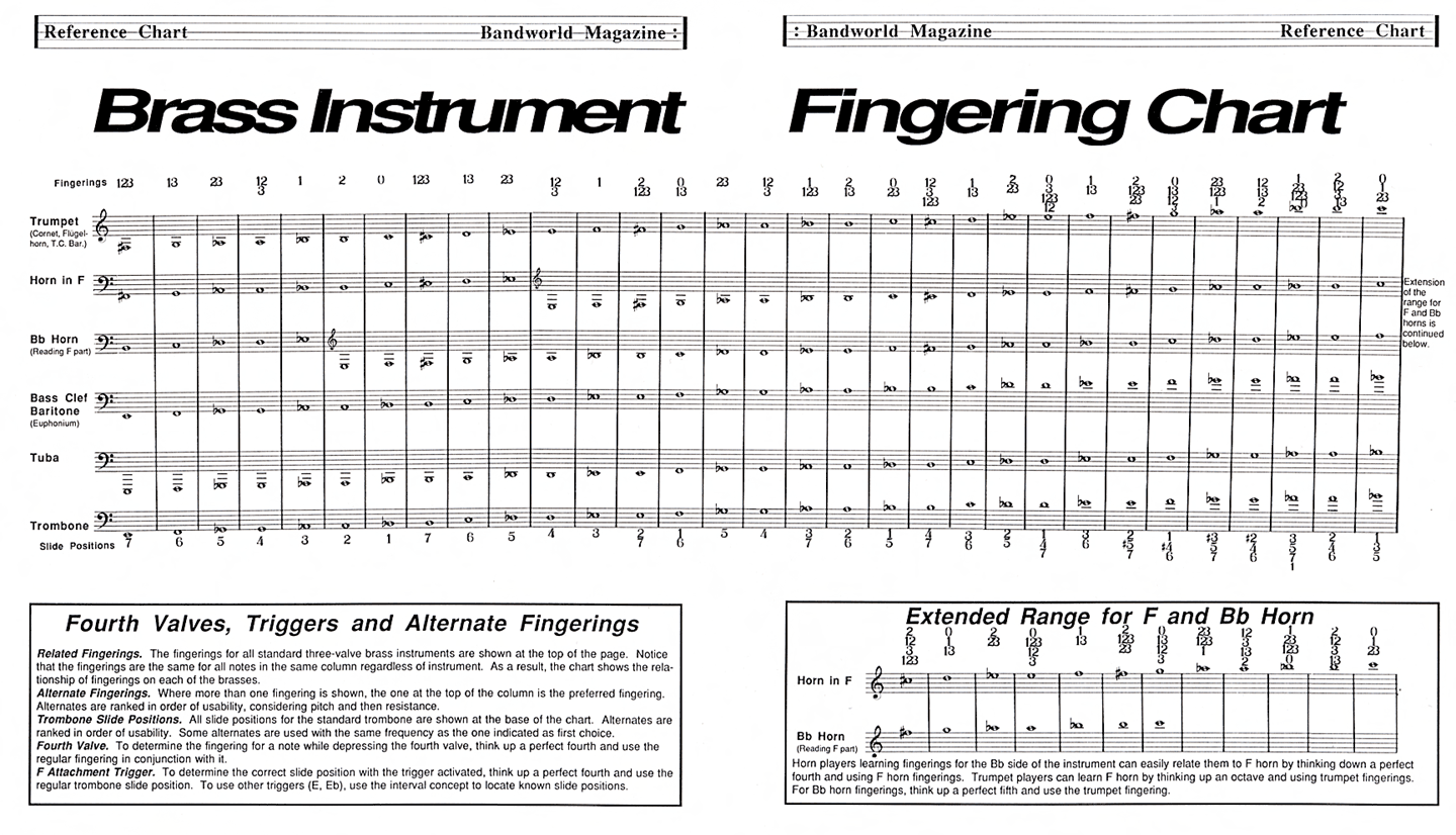 Brass Grade Chart